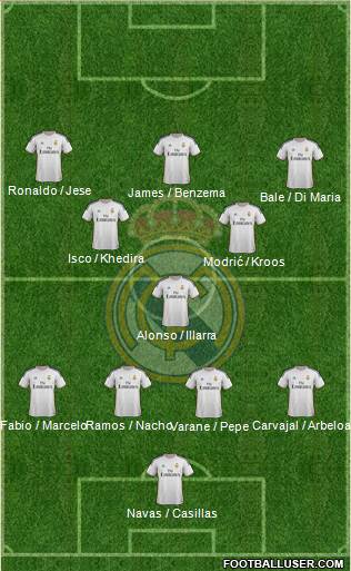 Real Madrid C.F. Formation 2014