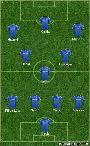 Chelsea Formation 2014