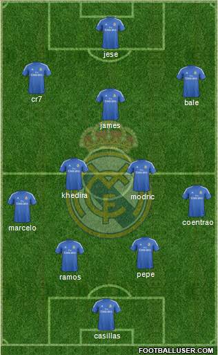 Real Madrid C.F. Formation 2014