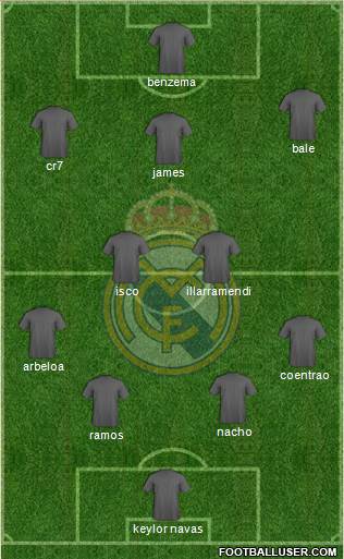 Real Madrid C.F. Formation 2014