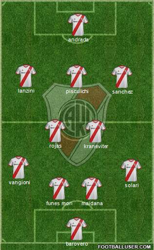 River Plate Formation 2014