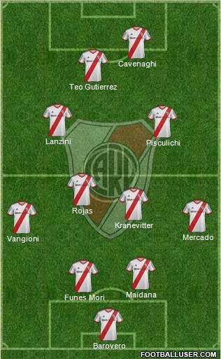 River Plate Formation 2014