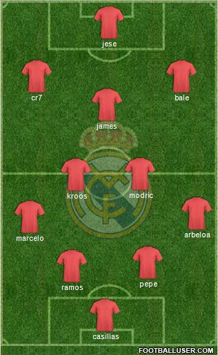 Real Madrid C.F. Formation 2014
