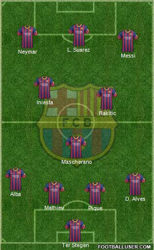 F.C. Barcelona Formation 2014