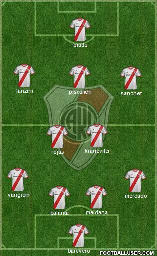 River Plate Formation 2014