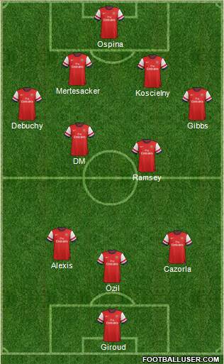 Arsenal Formation 2014