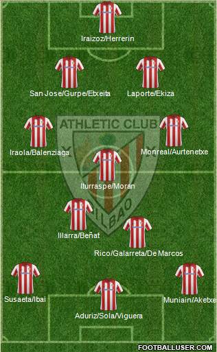 Athletic Club Formation 2014
