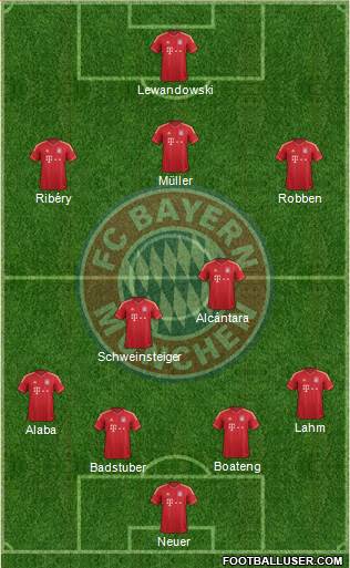 FC Bayern München Formation 2014