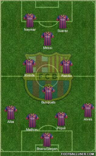 F.C. Barcelona Formation 2014