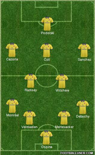 Arsenal Formation 2014