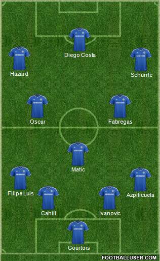 Chelsea Formation 2014