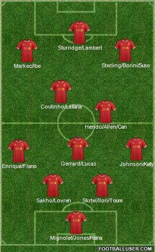 Liverpool Formation 2014