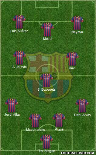 F.C. Barcelona Formation 2014