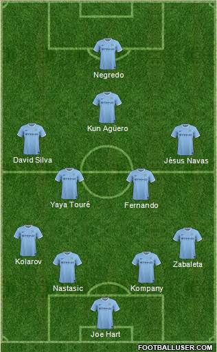 Manchester City Formation 2014