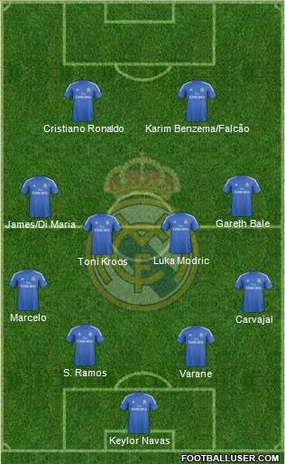Real Madrid C.F. Formation 2014