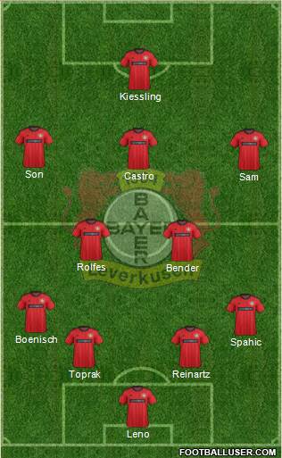 Bayer 04 Leverkusen Formation 2014