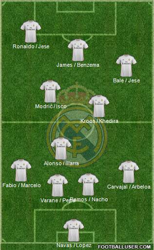 Real Madrid C.F. Formation 2014
