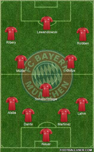FC Bayern München Formation 2014