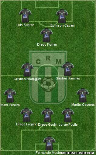 Racing Club de Montevideo football formation