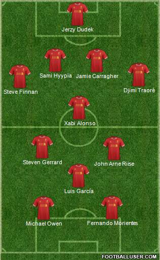 Liverpool Formation 2014