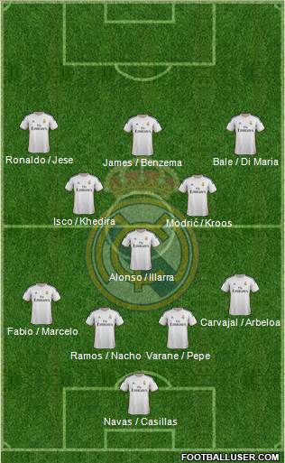 Real Madrid C.F. Formation 2014