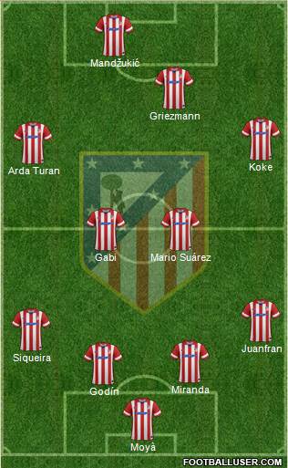 C. Atlético Madrid S.A.D. Formation 2014