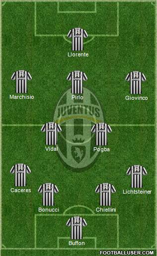 Juventus Formation 2014