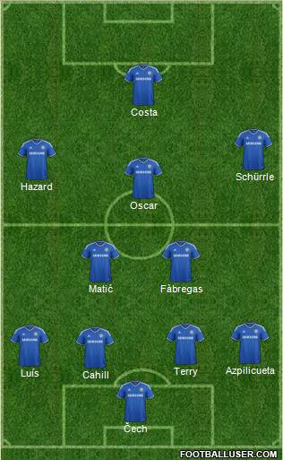 Chelsea Formation 2014