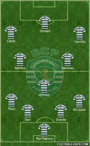 Sporting Clube de Portugal - SAD Formation 2014