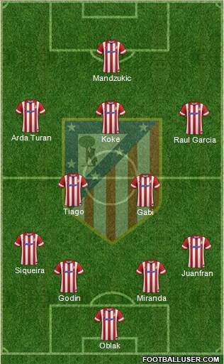 C. Atlético Madrid S.A.D. Formation 2014
