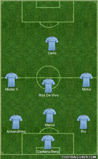 Manchester City Formation 2014