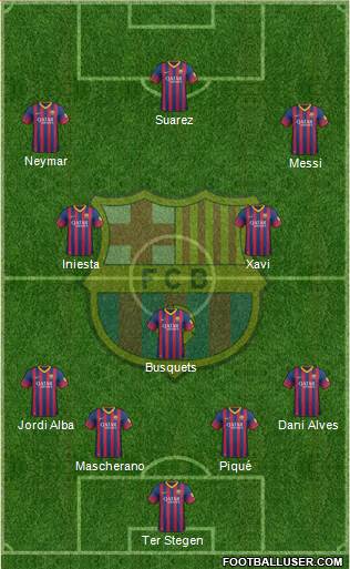 F.C. Barcelona Formation 2014