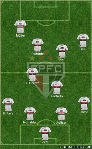 São Paulo FC Formation 2014