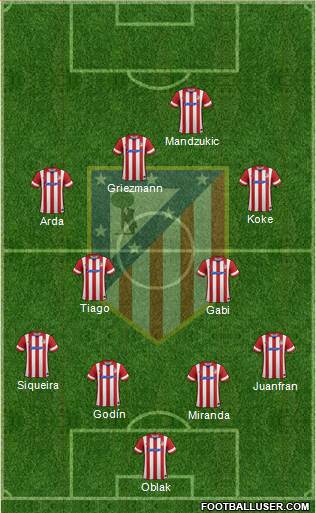 C. Atlético Madrid S.A.D. Formation 2014