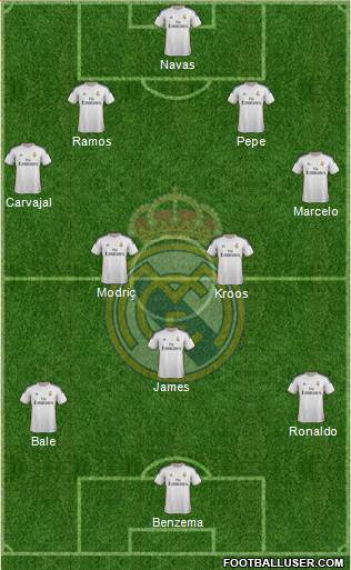 Real Madrid C.F. Formation 2014