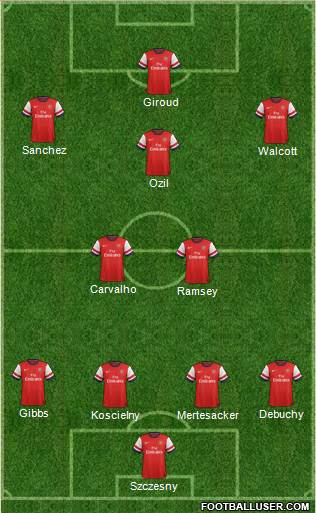 Arsenal Formation 2014