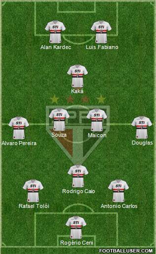 São Paulo FC Formation 2014