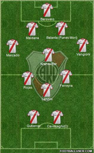 River Plate Formation 2014