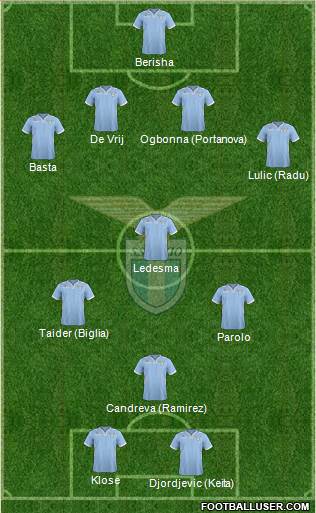 S.S. Lazio Formation 2014