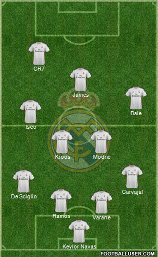 Real Madrid C.F. Formation 2014