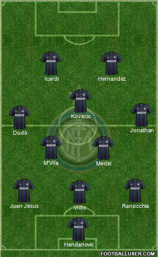 F.C. Internazionale Formation 2014