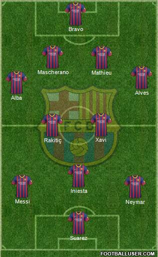 F.C. Barcelona Formation 2014