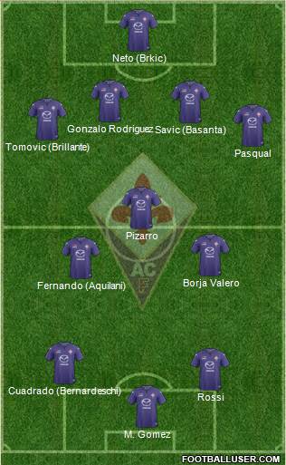 Fiorentina Formation 2014