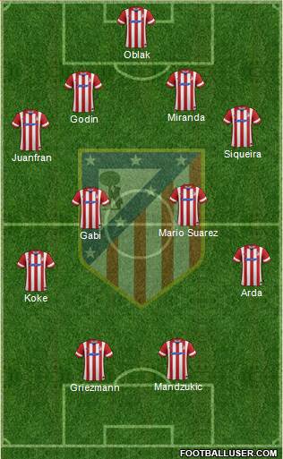 C. Atlético Madrid S.A.D. Formation 2014