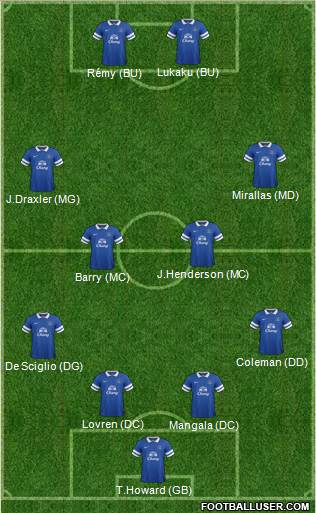 Everton Formation 2014