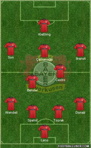 Bayer 04 Leverkusen Formation 2014