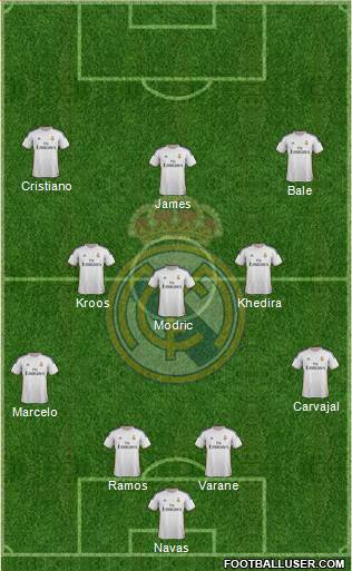 Real Madrid C.F. Formation 2014
