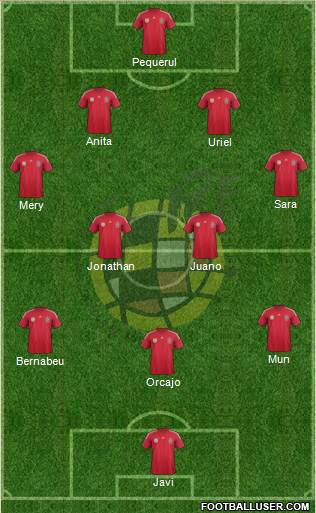 Spain Formation 2014