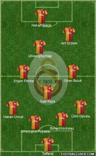 Galatasaray SK Formation 2014