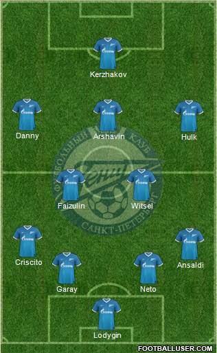 Zenit St. Petersburg Formation 2014